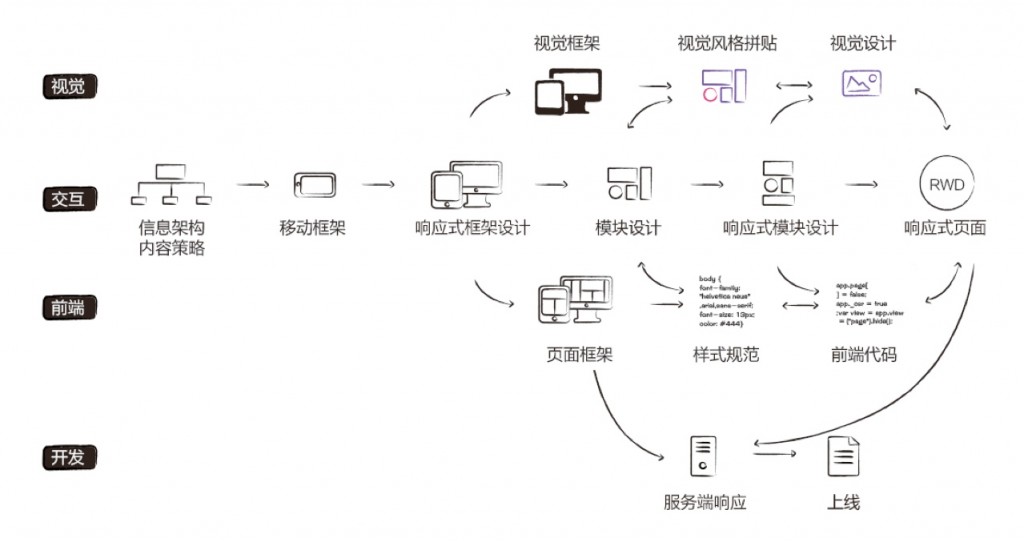 合肥網(wǎng)站建設(shè)公司